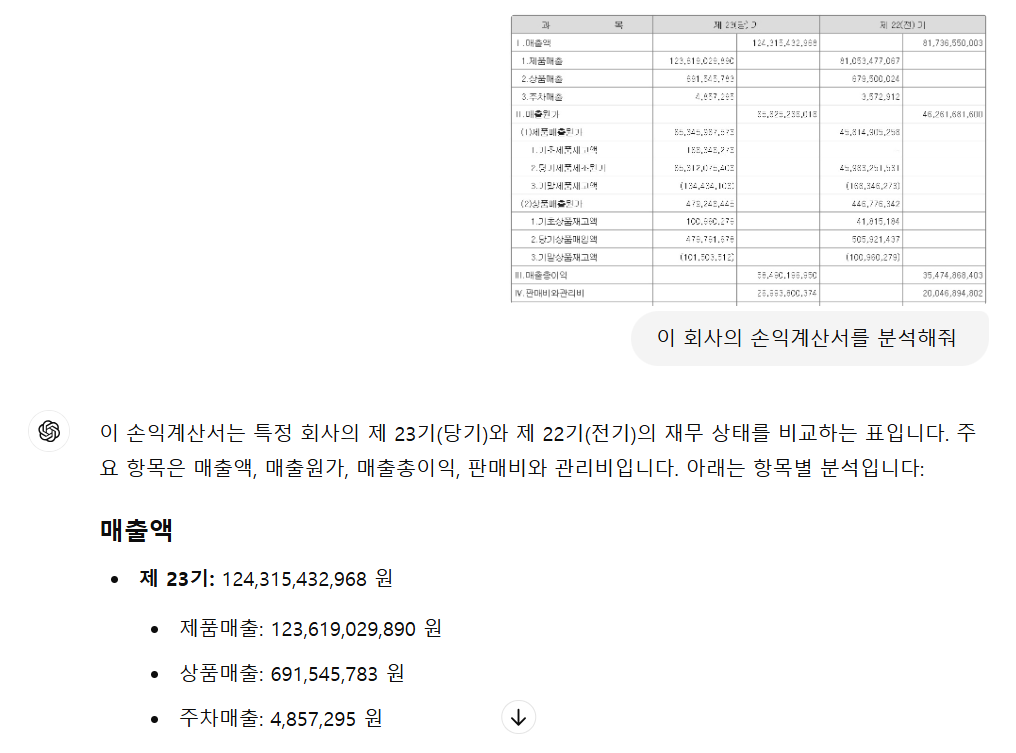 GPT-4o 성심당 손익계산서 분석